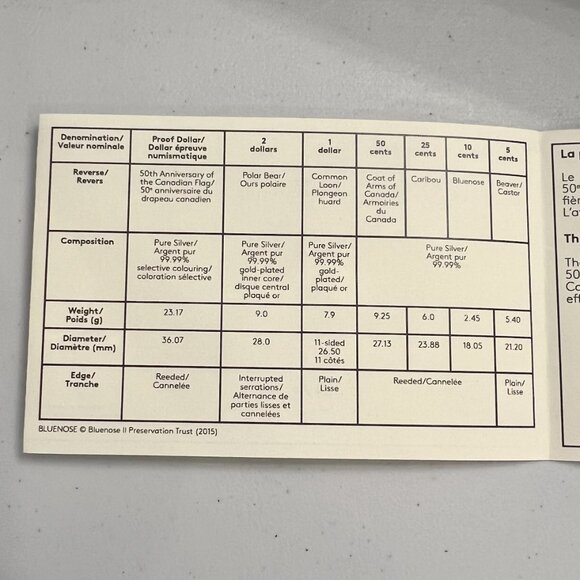2015 Fine Silver Proof Set '50Th Anniversary of the Canadian Flag'! - Picture 2 of 16